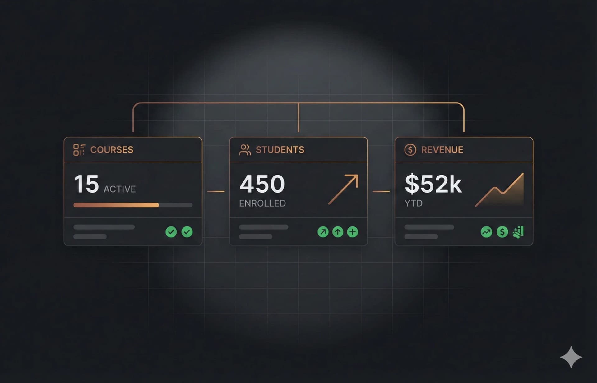 Obvera academy owner dashboard preview